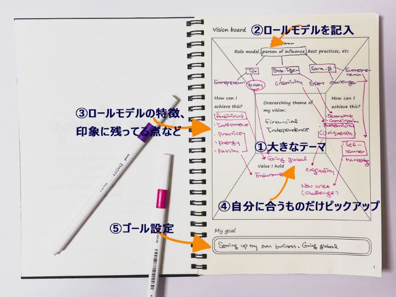 省エネで仕事できる人認定 仕事にバレットジャーナを使うアイデア32選