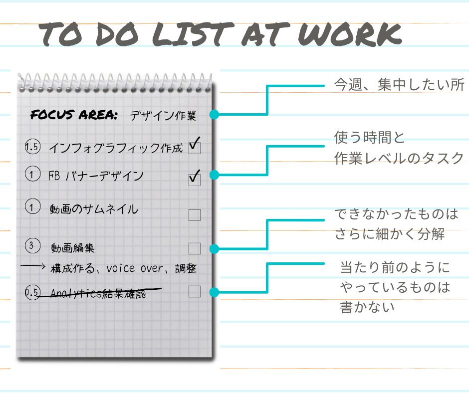 to do リスト 書き方: to do リスト テンプレート – WIEJI